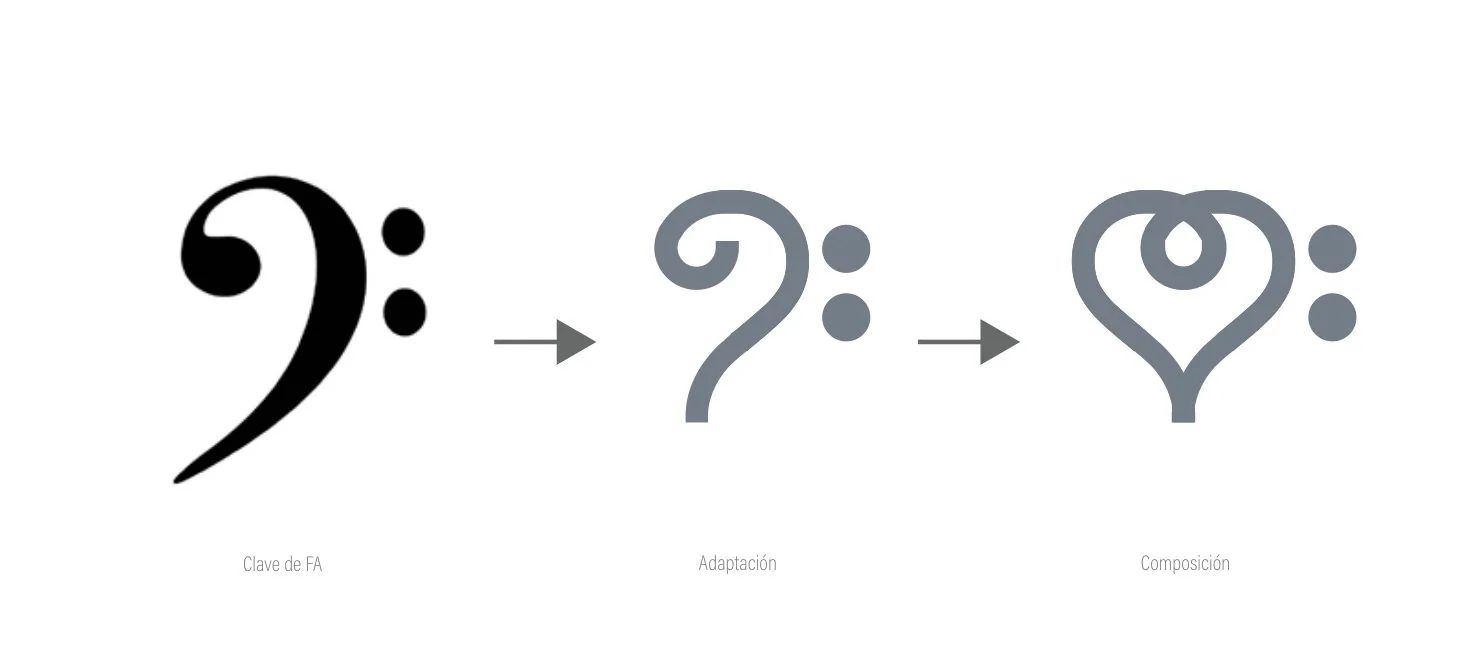 De la clave de fa al isotipo de Euterpe: clave, adaptación y composición